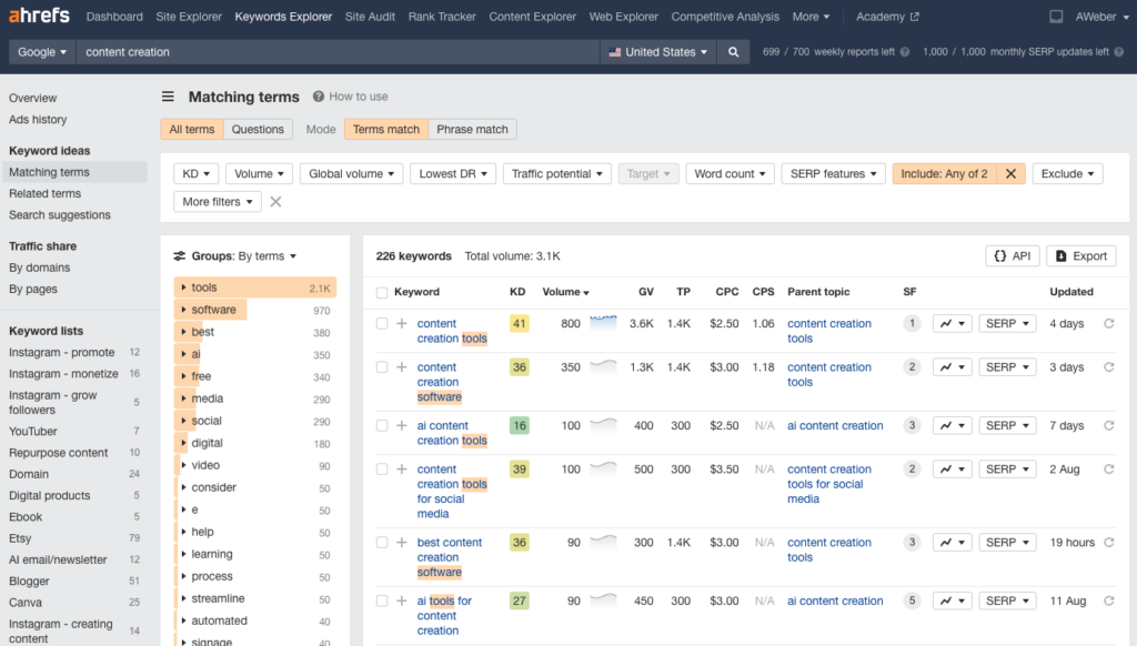 Example of keyword research tool in ahrefs