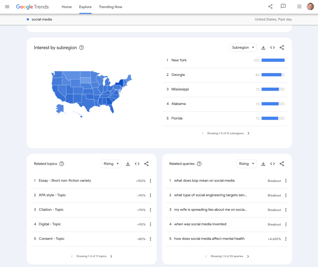 Google Trends results for social media