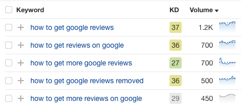 Keyword research results for how to get google reviews