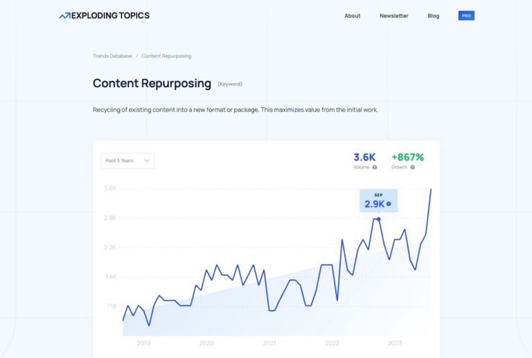 18 Best Content Creation Tools That Will Make Creating Content a Breeze ...