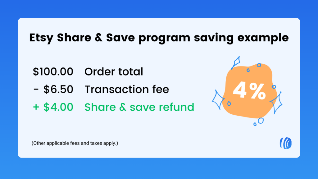 Share & Save calculation example