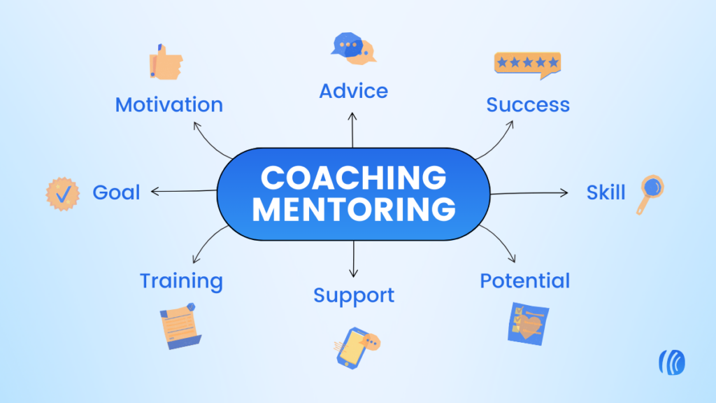 Diagram showing the skills needed to be a coaching mentor