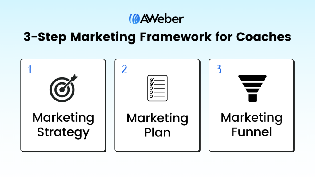 Marketing Framework for Coaches