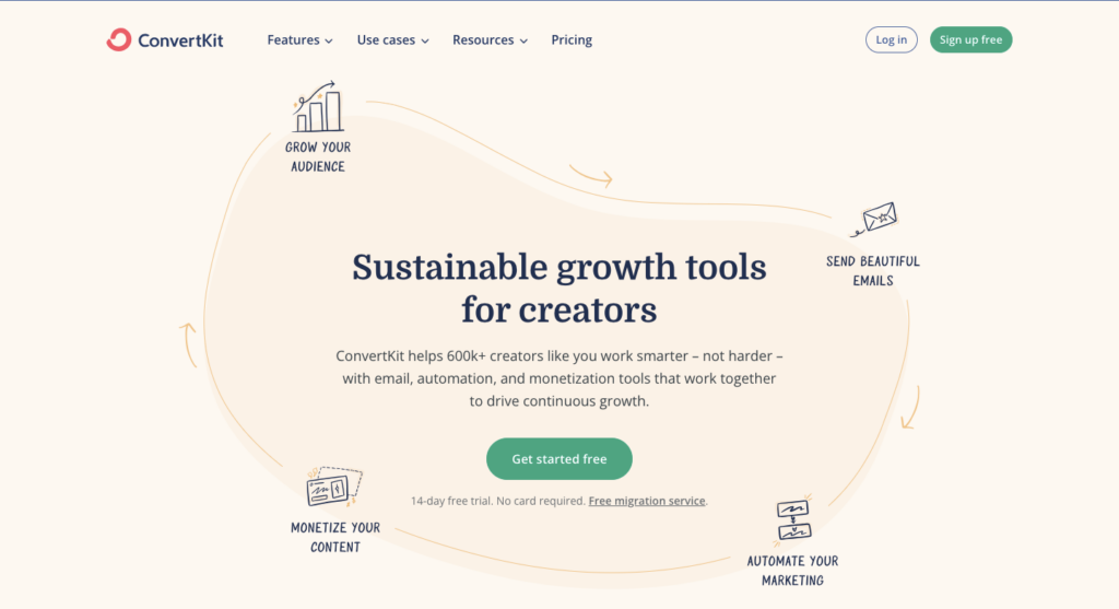 Screen shot of Convertkit's home page