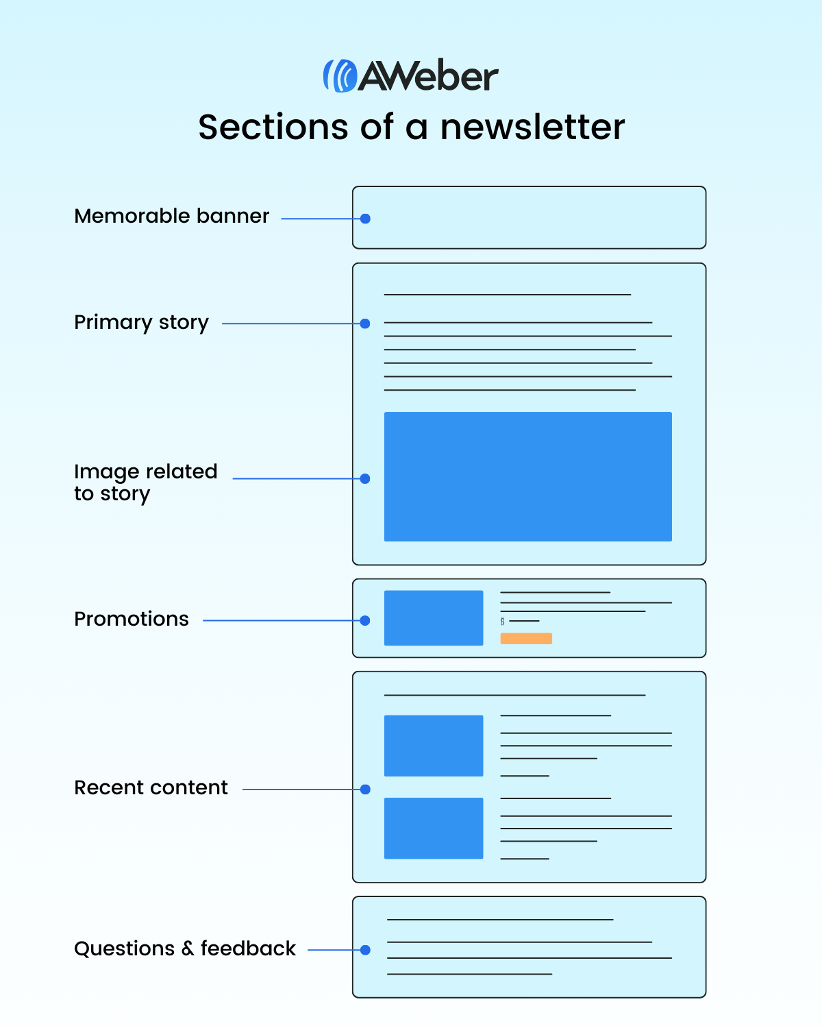 How to design a newsletter in 5 quick and easy sections | AWeber