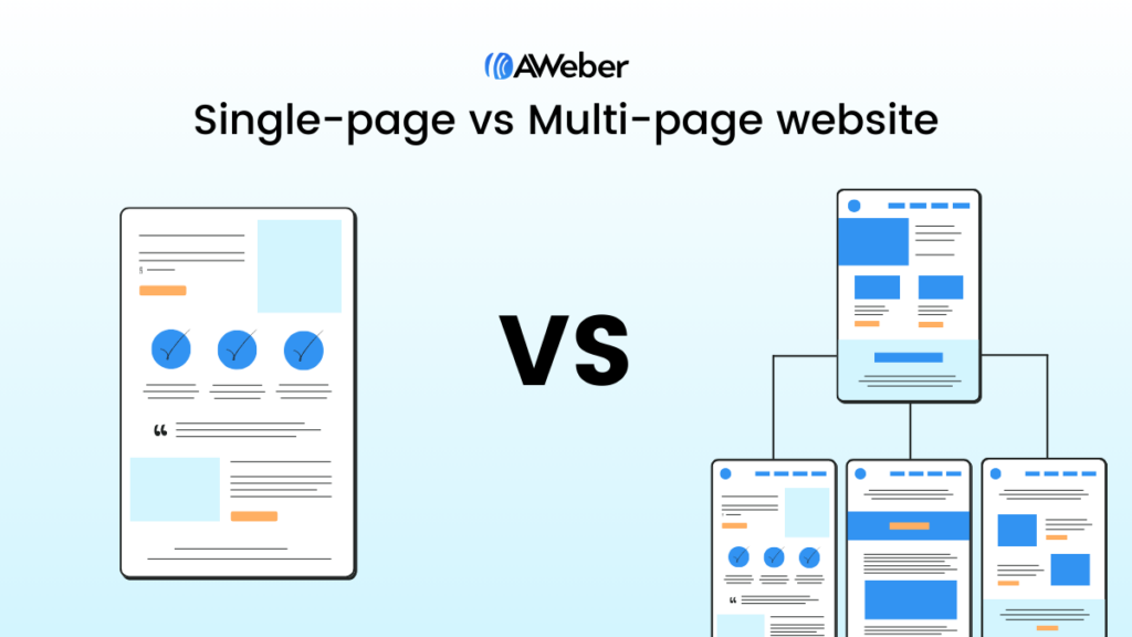 Graphic showing a single page website vs a multi-page website