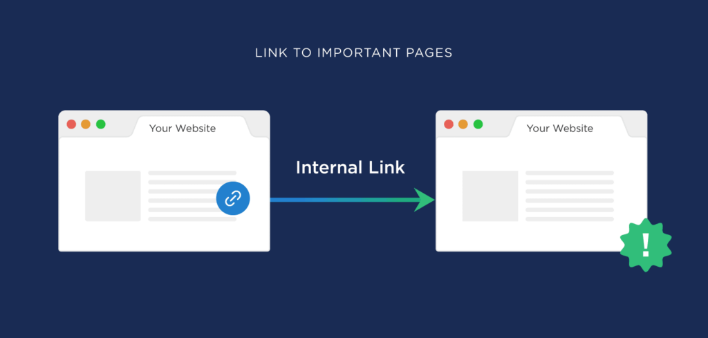 graph showing how internal linking can help with SEO