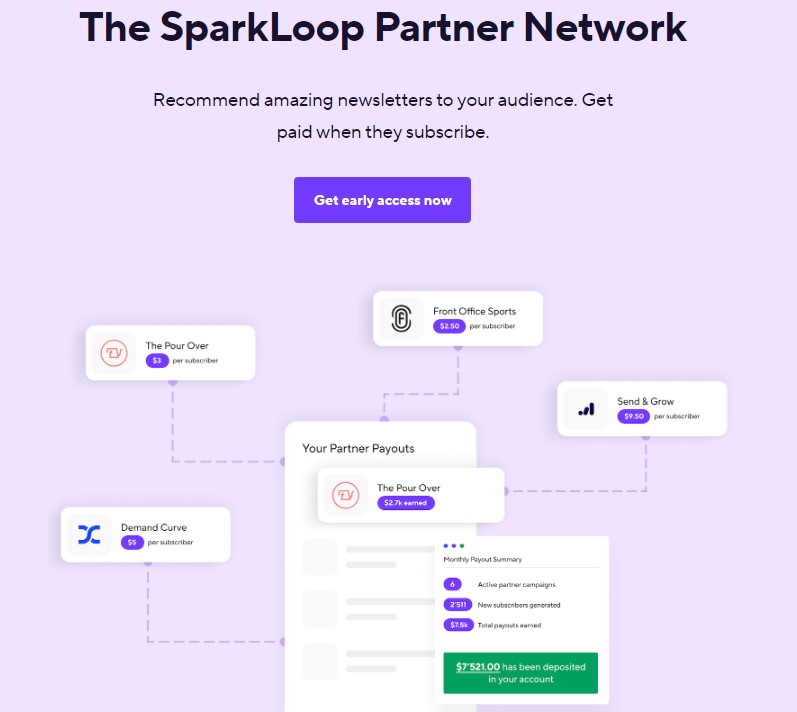 SparkLoop partner network home page