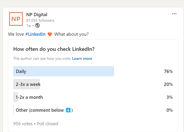 Linkedin post from NP Digital showing the percentage of how often people check LinkedIn. Daily is 76%