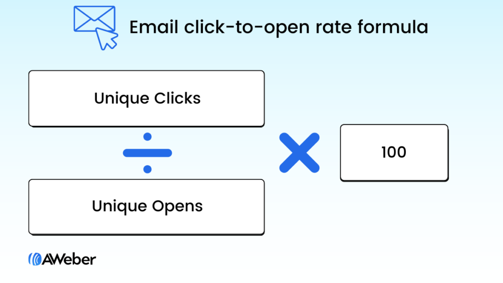 Email click-to-open rate formula