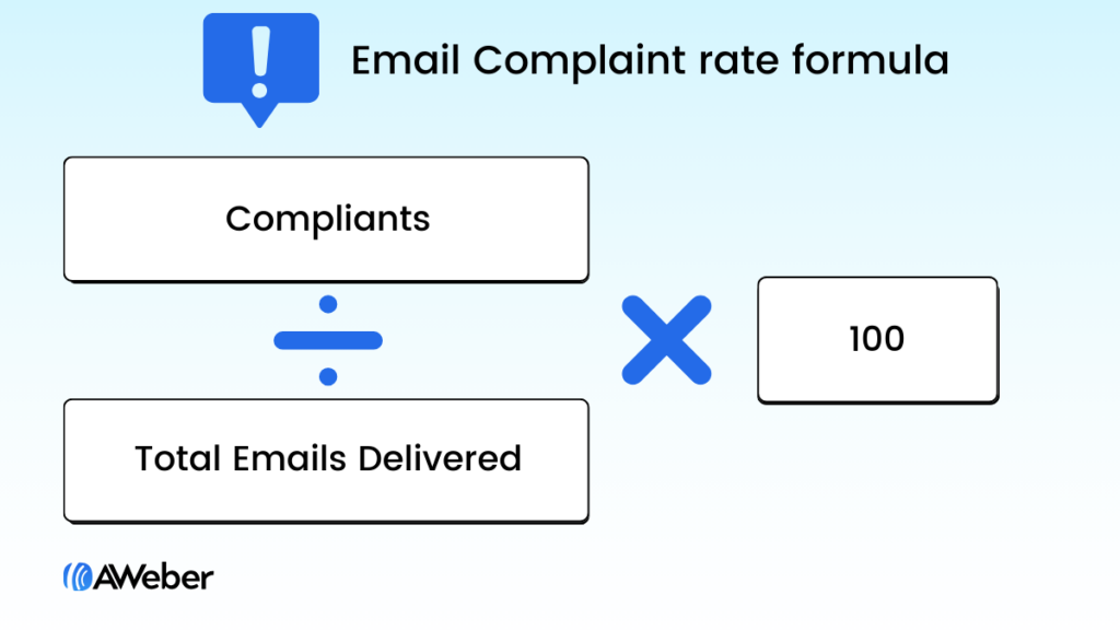 Email complaint rate formula