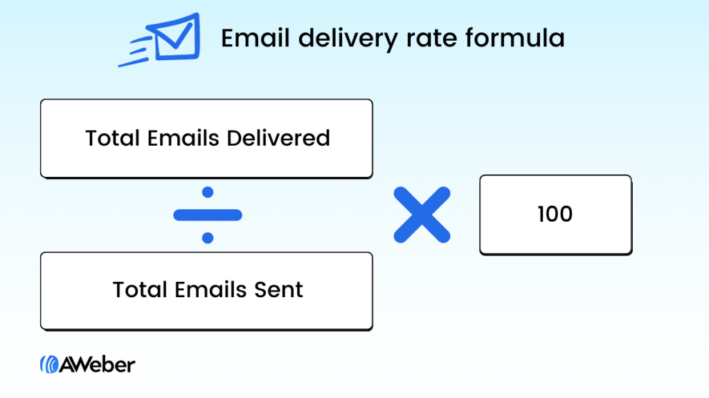 Email delivery rate formula
