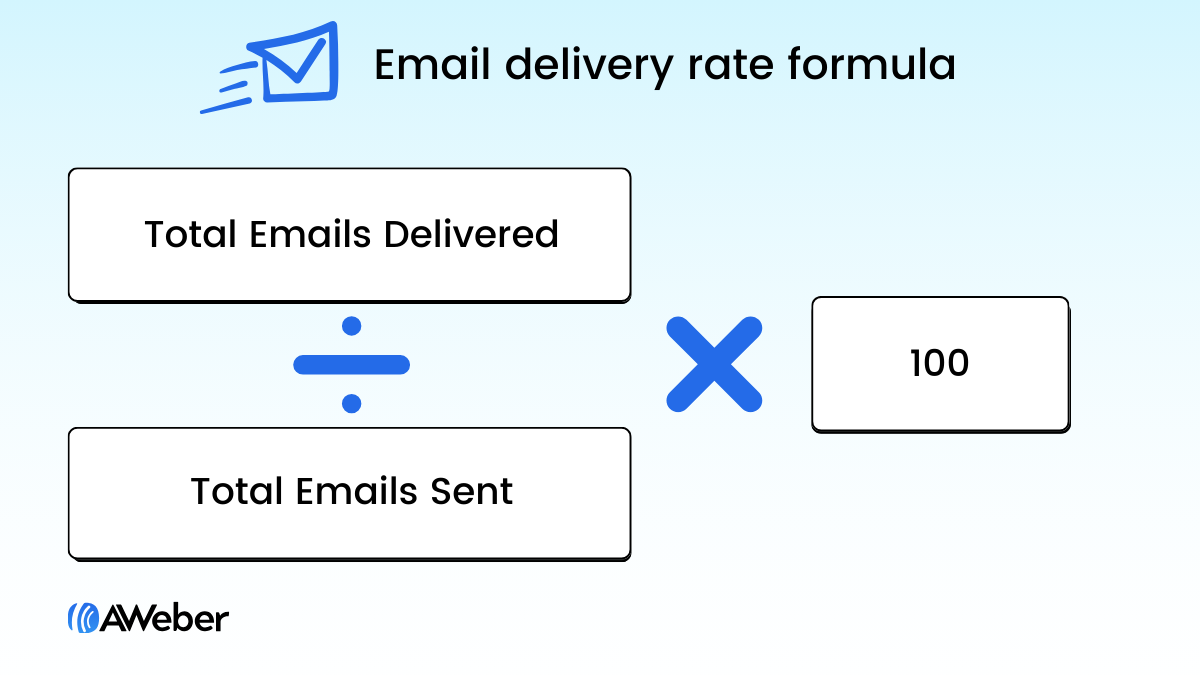 Email Analytics: 12 Email marketing metrics to evaluate your success ...