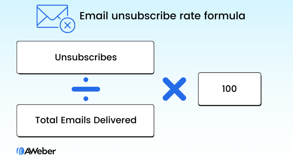 Email unsubscribe rate formula