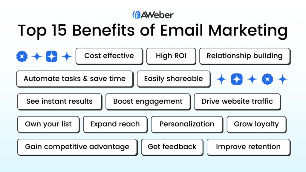 List of the 15 main benefits of email marketing
