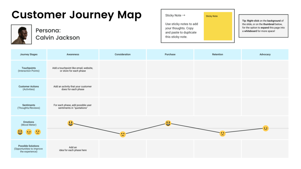 Screenshot of our customer journey map template