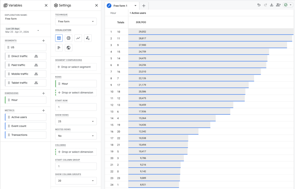 Example of a GA4 engaged sessions by hour chart