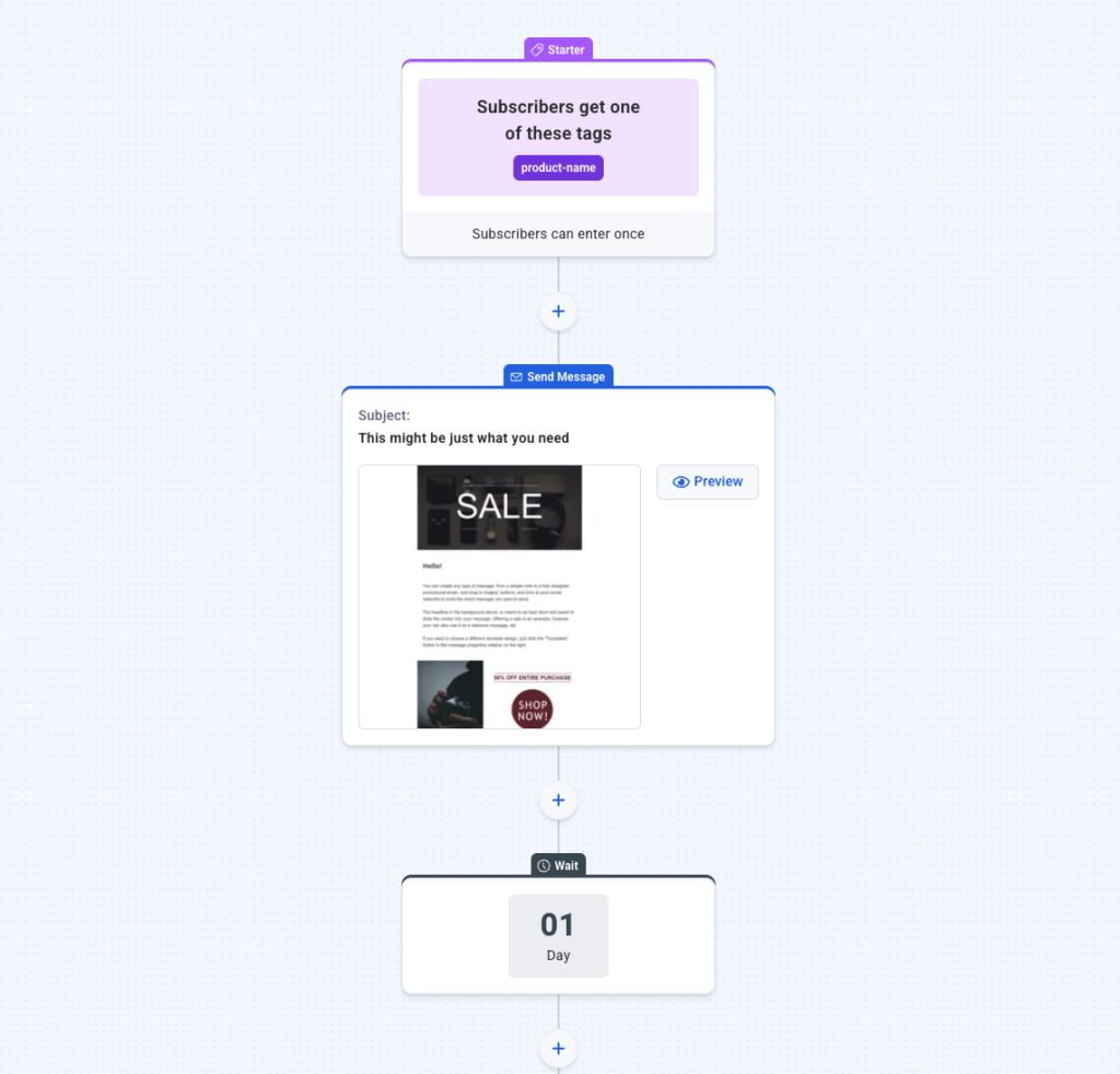 AWeber Workflow builder canvas view