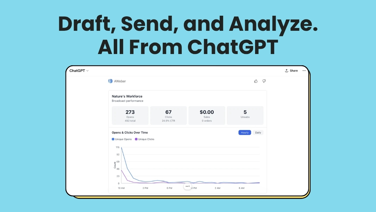 Draft, Send, and Analyze. All From ChatGPT