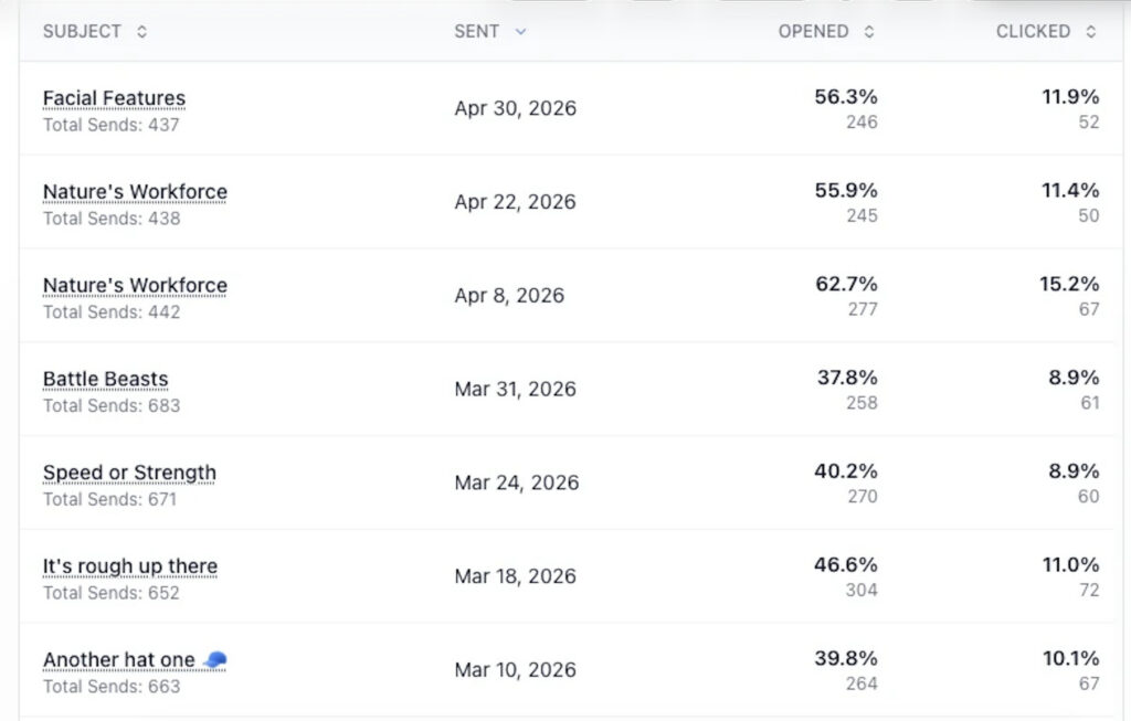 Screenshot showing preview emails sent