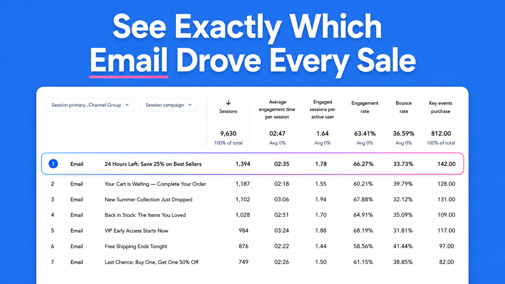 Your Email Links Automatically Show Up In Google Analytics