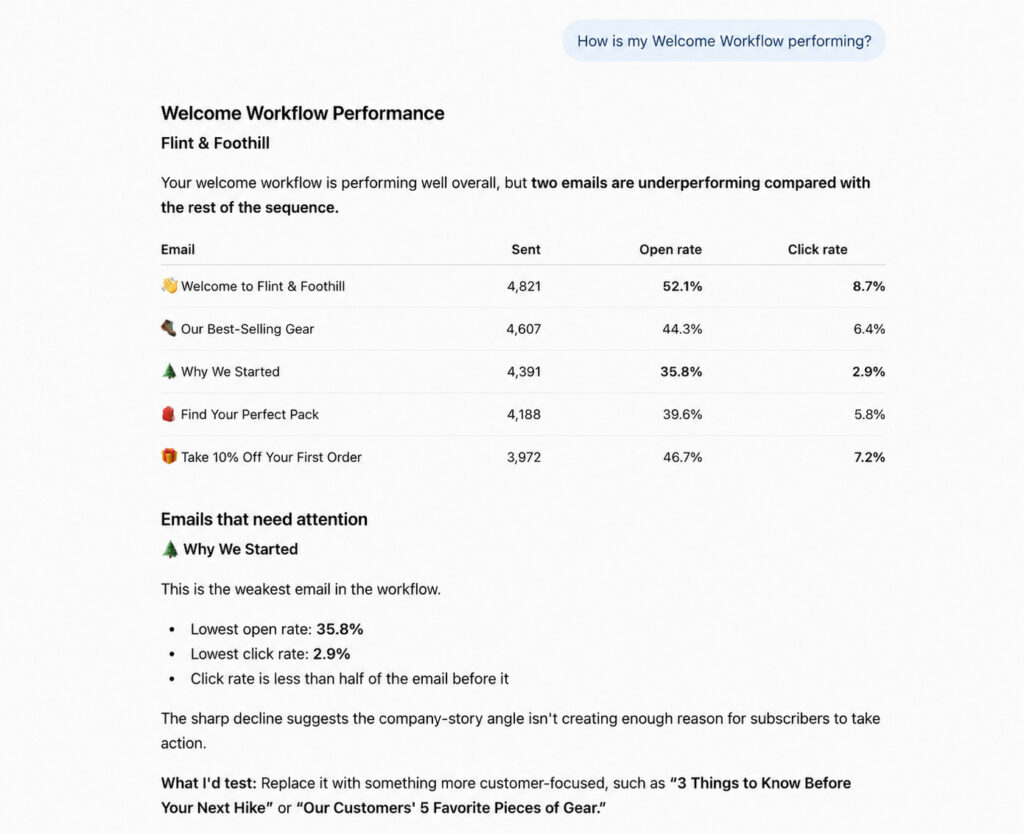 Images showing an email automation analysis from ChatGPT