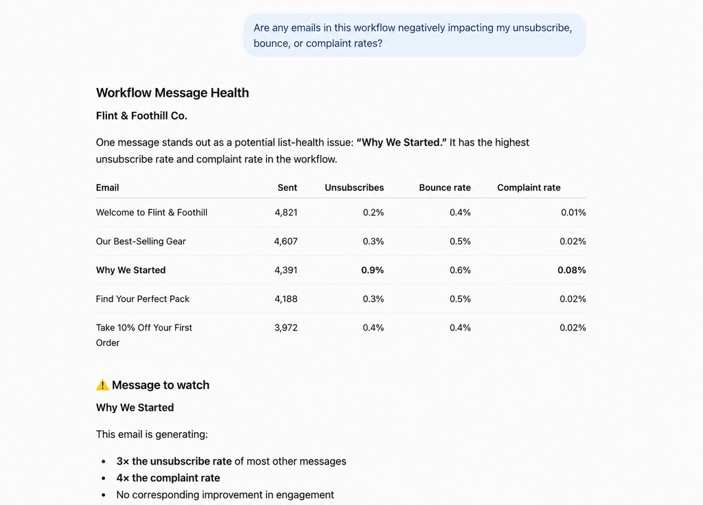 Summary of an automated email campaign showing email health issues such as unsubs, bounce rate, and complaint rate