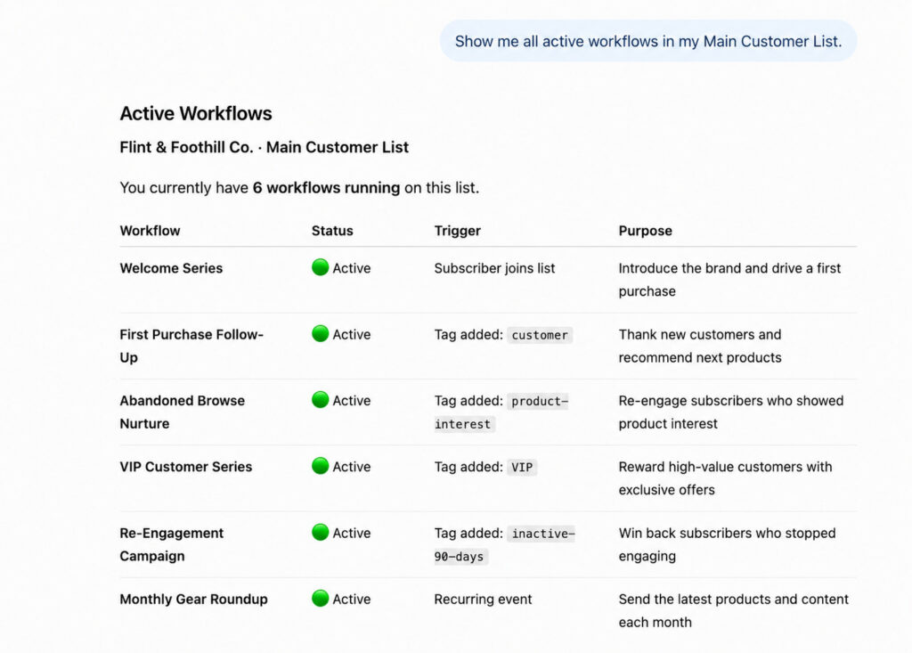 Image showing all email automations in AWeber