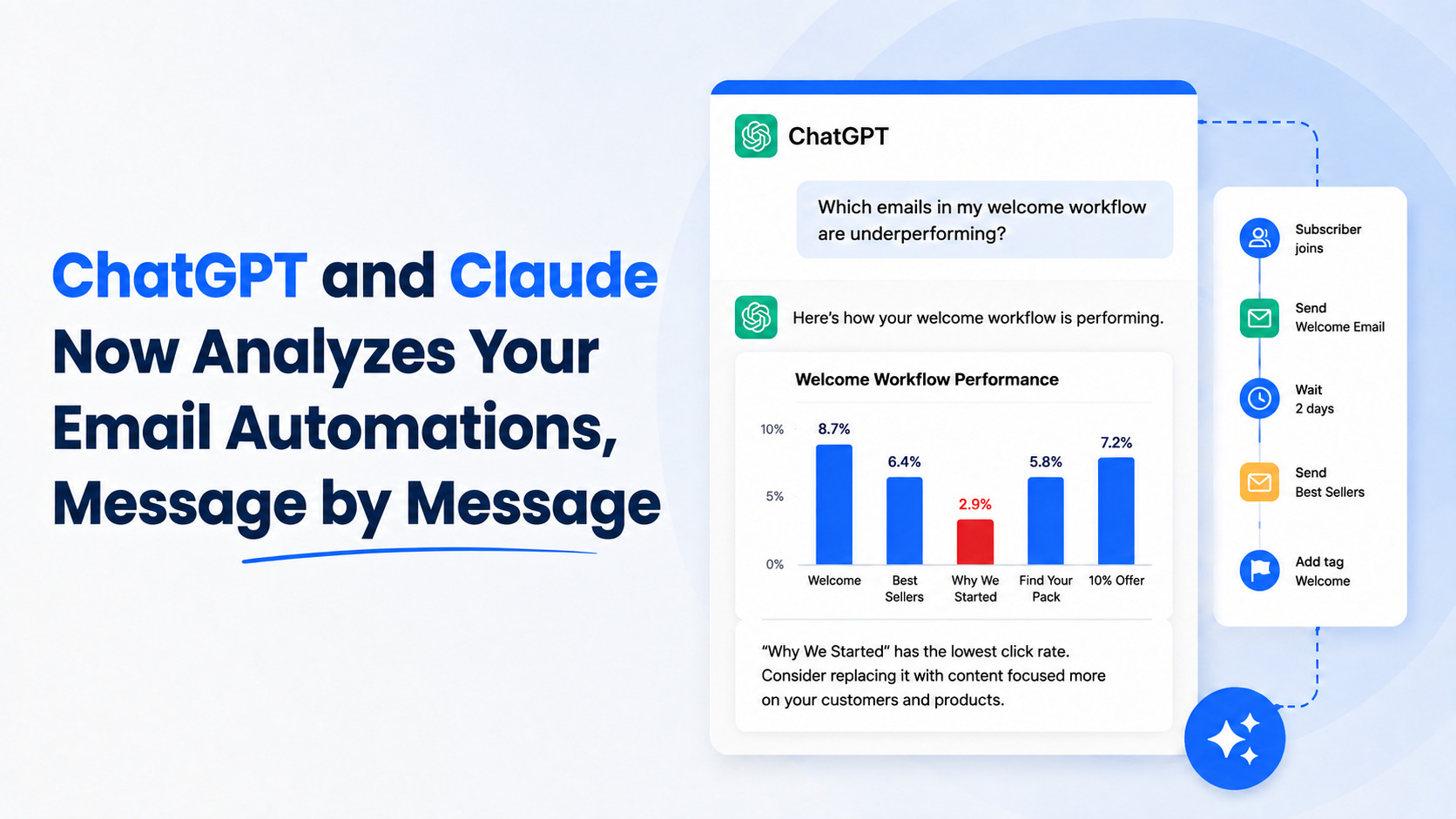 ChatGPT and Claude Now Analyzes Your Email Automations, Message by Message