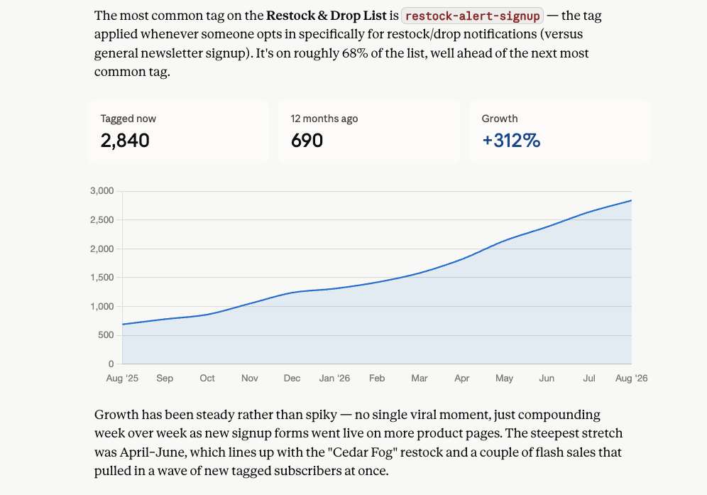 Screenshot showing subscriber growth chart
