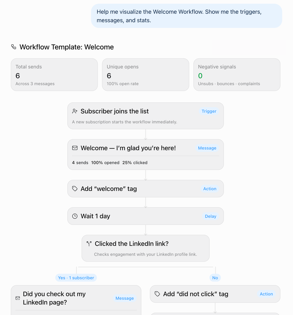 Example of an automated email series shown in Claude