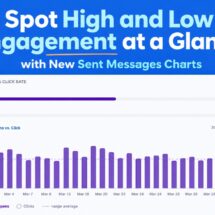 Social share for sent messages charts