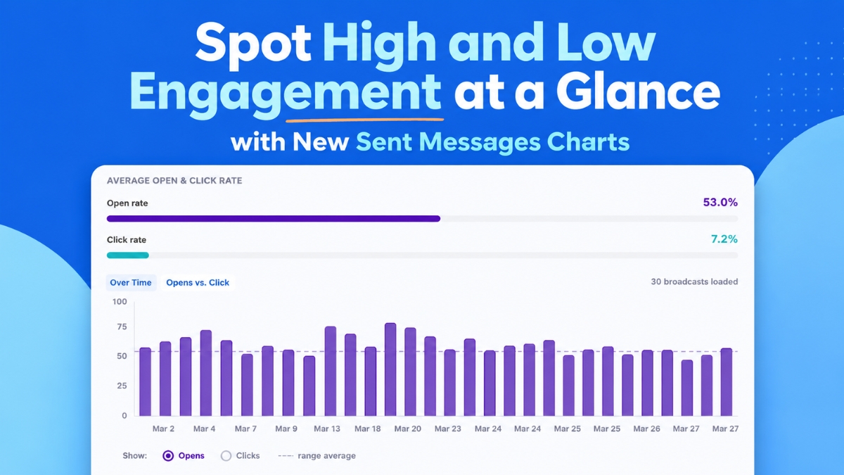 Spot High and Low Engagement at a Glance with New Sent Messages Charts